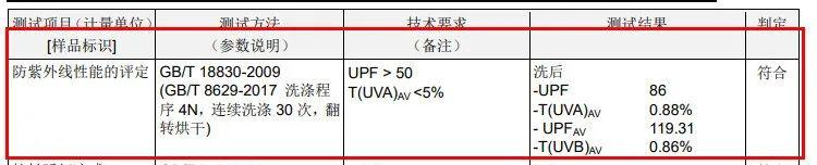 防晒衣如何挑选面料防晒效果最好，质量性能指标选购技巧指南-第5张图片-文巢好物